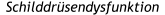 Schilddrüsendysfunktion